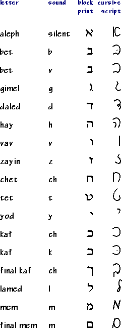 letters of the alphabet in cursive. Cursive+letters+alphabet