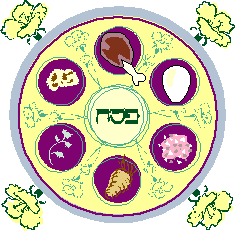 passover symbols and meanings